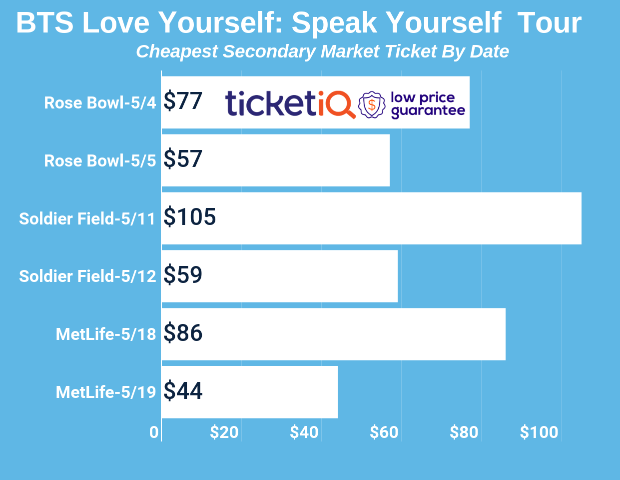 Bts Concert Ticket Price 2024 Ebony